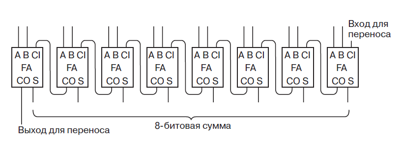 xor