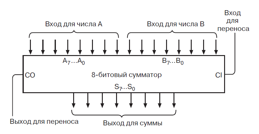 xor