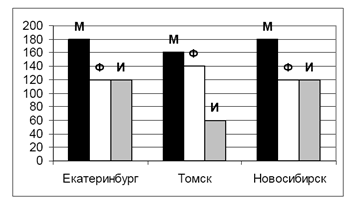 xor