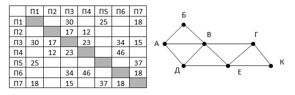 Задание 5